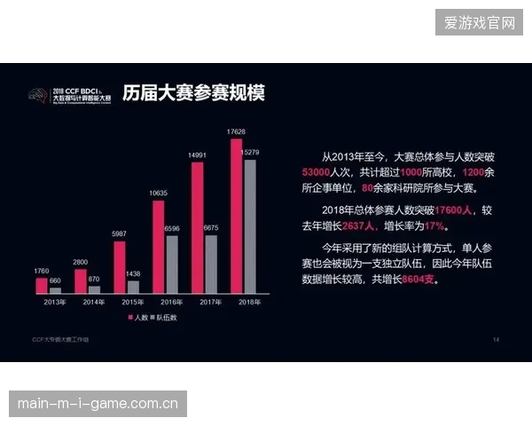 赛事运营核心逻辑已从单场执行转向会员全生命周期精细化治理